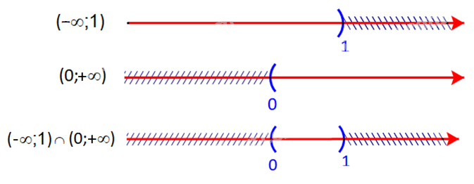 Giải bài 1.26 trang 21 SGK Toán 10 tập 1 – Kết nối tri thức 2