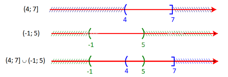 Giải bài 1.26 trang 21 SGK Toán 10 tập 1 – Kết nối tri thức 3
