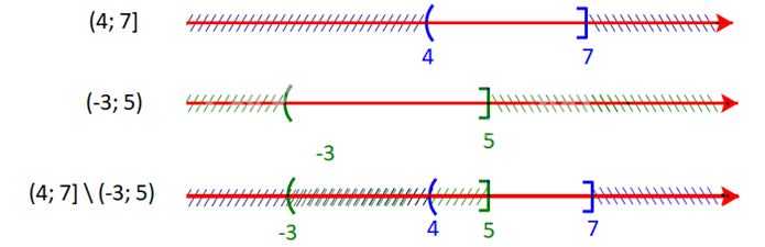 Giải bài 1.26 trang 21 SGK Toán 10 tập 1 – Kết nối tri thức 4