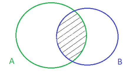 Giải bài 1.27 trang 21 SGK Toán 10 tập 1 – Kết nối tri thức 2