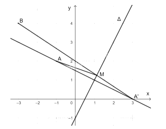 Giải bài 1.27 trang 33 Chuyên đề học tập Toán 11 Kết nối tri thức 2