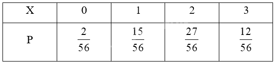 Giải bài 1.3 trang 13 Chuyên đề học tập Toán 12 - Kết nối tri thức 2