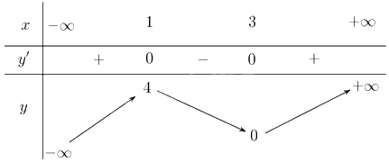 Giải bài 1.31 trang 25 sách bài tập toán 12 - Kết nối tri thức 2