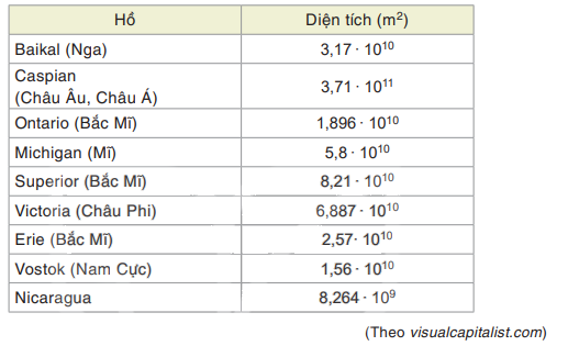 Giải bài 1.32 trang 24 SGK Toán 7 tập 1 - Kết nối tri thức 1