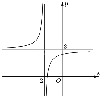 Giải bài 1.32 trang 25 sách bài tập toán 12 - Kết nối tri thức 3