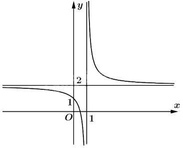 Giải bài 1.32 trang 25 sách bài tập toán 12 - Kết nối tri thức 5