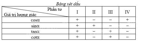Giải bài 1.34 trang 25 sách bài tập toán 11 - Kết nối tri thức với cuộc sống 2