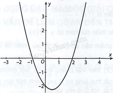Giải bài 1.34 trang 25 sách bài tập toán 12 - Kết nối tri thức 1