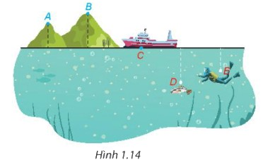 Giải bài 1.35 trang 25 SGK Toán 7 tập 1 - Kết nối tri thức 1