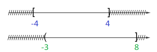 Giải bài 1.37 trang 15 sách bài tập toán 10 - Kết nối tri thức với cuộc sống 2