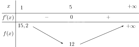 Giải bài 1.37 trang 26 sách bài tập toán 12 - Kết nối tri thức 2