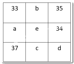 Giải Bài 1.38 trang 16 sách bài tập Toán 6 Kết nối tri thức với cuộc sống 3