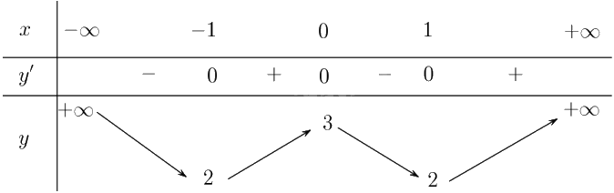 Giải bài 1.4 trang 9 sách bài tập toán 12 - Kết nối tri thức 2