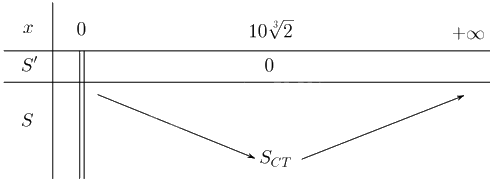 Giải bài 1.43 trang 31 sách bài tập toán 12 - Kết nối tri thức 2