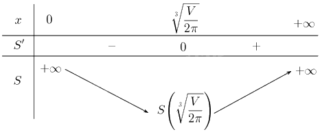 Giải bài 1.45 trang 32 sách bài tập toán 12 - Kết nối tri thức 2
