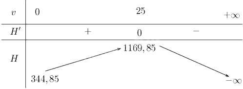 Giải bài 1.46 trang 32 sách bài tập toán 12 - Kết nối tri thức 2
