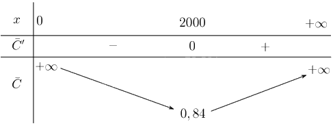 Giải bài 1.48 trang 32 sách bài tập toán 12 - Kết nối tri thức 2