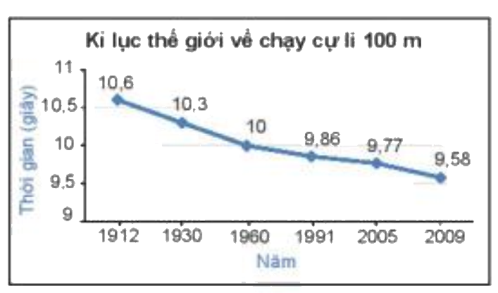 Giải bài 1 (5.10) trang 91 vở thực hành Toán 7 1
