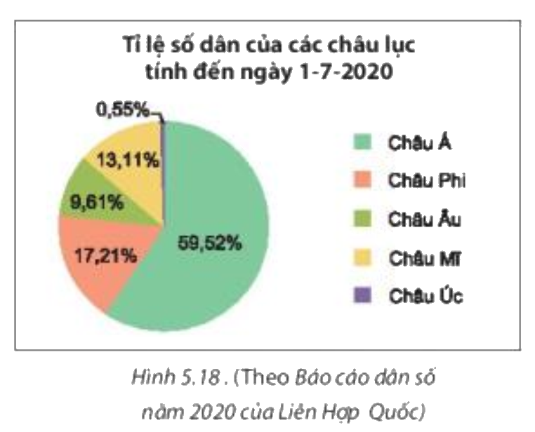 Giải bài 1 (5.6) trang 86 vở thực hành Toán 7 1