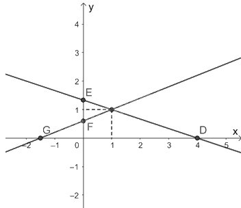 Giải bài 1.6 trang 8 sách bài tập toán 9 - Kết nối tri thức tập 1 2