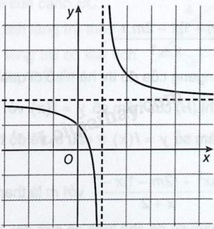 Giải bài 1.61 trang 35 sách bài tập toán 12 - Kết nối tri thức 1