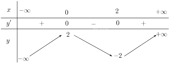 Giải bài 1.64 trang 36 sách bài tập toán 12 - Kết nối tri thức 2