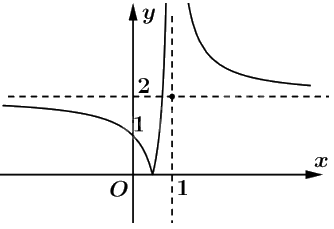 Giải bài 1.65 trang 36 sách bài tập toán 12 - Kết nối tri thức 4