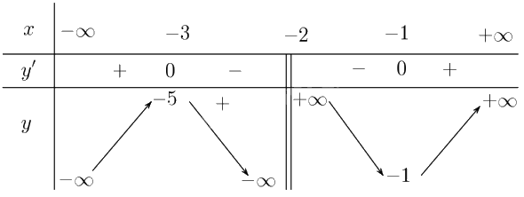 Giải bài 1.66 trang 36 sách bài tập toán 12 - Kết nối tri thức 3