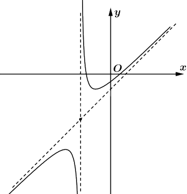 Giải bài 1.66 trang 36 sách bài tập toán 12 - Kết nối tri thức 4