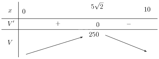 Giải bài 1.68 trang 37 sách bài tập toán 12 - Kết nối tri thức 3