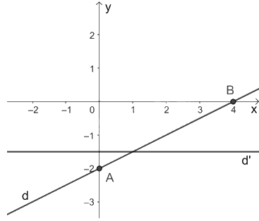Giải bài 1.8 trang 8 sách bài tập toán 9 - Kết nối tri thức tập 1 3