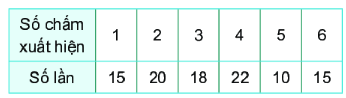 Giải bài 1 (9.29) trang 85 vở thực hành Toán 6 1