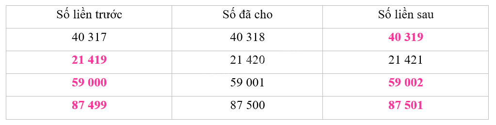 Giải bài 1: Ôn tập các số đến 100 000 (tiết 1) trang 5, 6 vở bài tập Toán 4 - Kết nối tri thức với cuộc sống 4 2