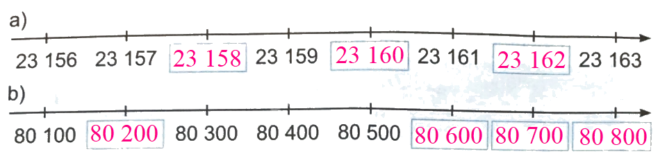 Giải bài 1: Ôn tập các số đến 100 000 (tiết 1) trang 5, 6 vở bài tập Toán 4 - Kết nối tri thức với cuộc sống 6