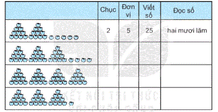 Giải bài 1: Ôn tập các số đến 100 (tiết 1) trang 5, 6 vở bài tập môn Toán 2 - Kết nối tri thức với cuộc sống 0 1
