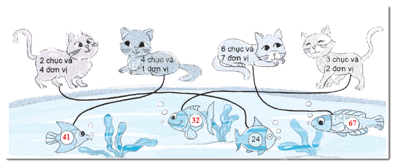 Giải bài 1: Ôn tập các số đến 100 (tiết 1) trang 5, 6 vở bài tập môn Toán 2 - Kết nối tri thức với cuộc sống 1 2