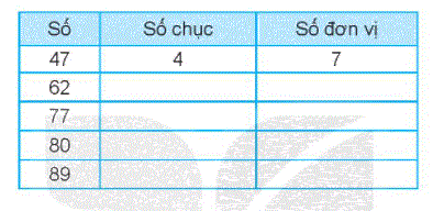 Giải bài 1: Ôn tập các số đến 100 (tiết 2) trang 6, 7 vở bài tập Toán 2 - Kết nối tri thức với cuộc sống 2 1