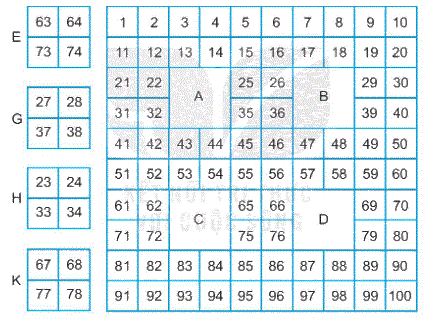 Giải bài 1: Ôn tập các số đến 100 (tiết 3) trang 7 vở bài tập môn Toán 2 - Kết nối tri thức với cuộc sống 3 1