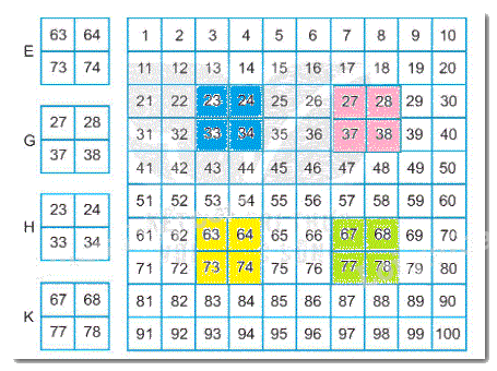 Giải bài 1: Ôn tập các số đến 100 (tiết 3) trang 7 vở bài tập môn Toán 2 - Kết nối tri thức với cuộc sống 3 2