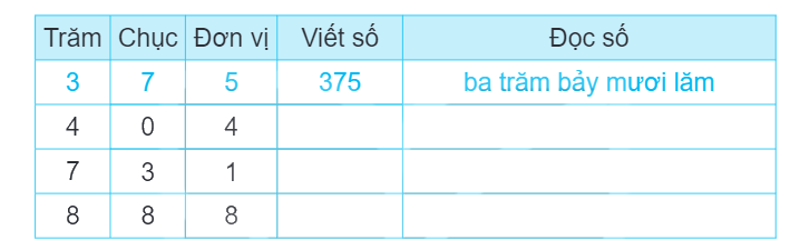 Giải bài 1: Ôn tập các số đến 1000 (tiết 1) trang 5, 6 vở bài tập Toán 3 - Kết nối tri thức với cuộc sống 0 1