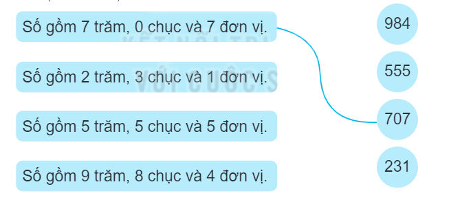 Giải bài 1: Ôn tập các số đến 1000 (tiết 1) trang 5, 6 vở bài tập Toán 3 - Kết nối tri thức với cuộc sống 1 1