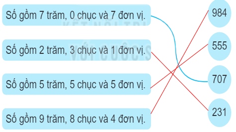 Giải bài 1: Ôn tập các số đến 1000 (tiết 1) trang 5, 6 vở bài tập Toán 3 - Kết nối tri thức với cuộc sống 4