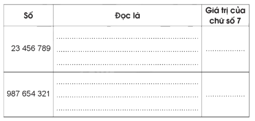 Giải bài 1: Ôn tập về số tự nhiên trang 4, 5, 6 vở bài tập Toán 5 - Cánh diều 1 1