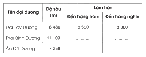 Giải bài 1: Ôn tập về số tự nhiên trang 4, 5, 6 vở bài tập Toán 5 - Cánh diều 5