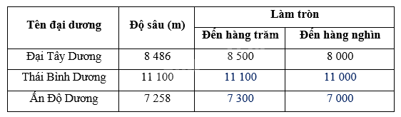 Giải bài 1: Ôn tập về số tự nhiên trang 4, 5, 6 vở bài tập Toán 5 - Cánh diều 5 2