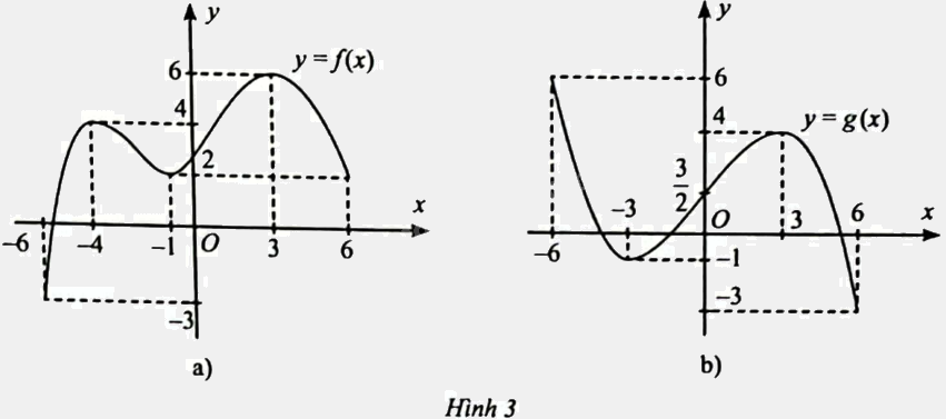 Giải bài 1 trang 10 sách bài tập toán 12 - Chân trời sáng tạo 1