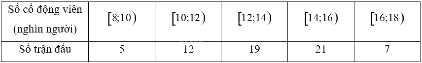 Giải bài 1 trang 106 sách bài tập toán 12 - Chân trời sáng tạo 1