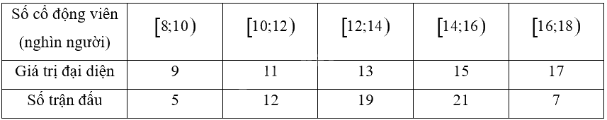 Giải bài 1 trang 106 sách bài tập toán 12 - Chân trời sáng tạo 3