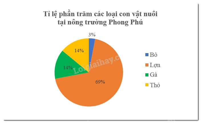 Giải Bài 1 trang 107 sách bài tập toán 7 tập 1 - Chân trời sáng tạo 1