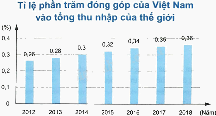 Giải bài 1 trang 107 sách bài tập toán 8 - Chân trời sáng tạo 1
